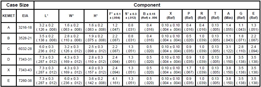 KEMET貼片鉭電容封裝尺寸表