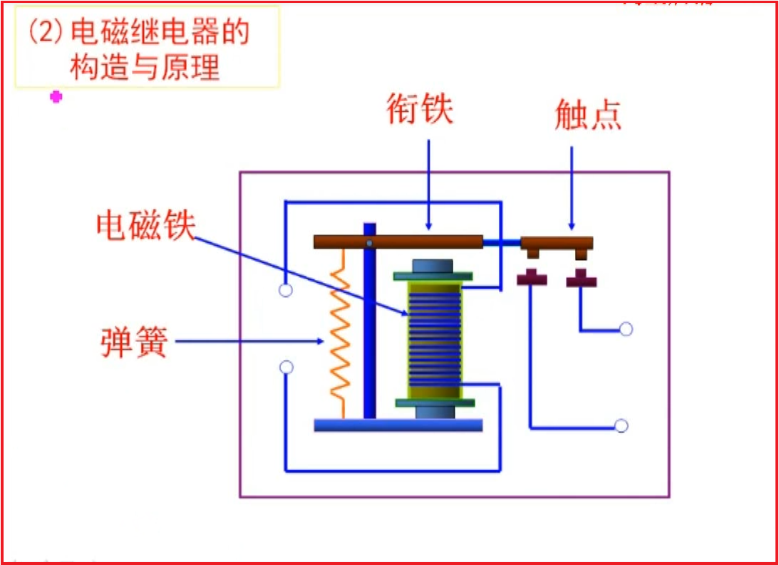 繼電器的結(jié)構(gòu)